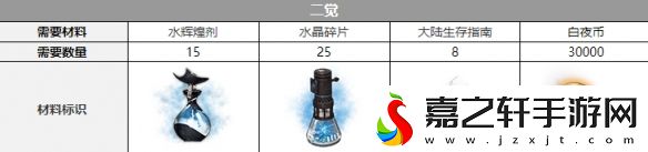 白夜极光康斯坦丁三觉材料策略