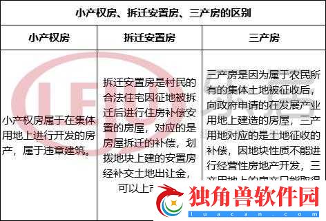 99-精产三产区区别及特点分析