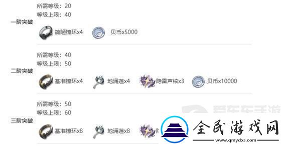 鸣潮渊武技能突破材料需要哪些渊武技能突破材料需求汇总