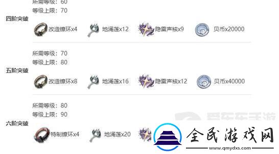 鸣潮渊武技能突破材料需要哪些渊武技能突破材料需求汇总