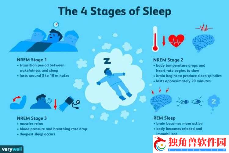 睡眠を取らなくてもいい