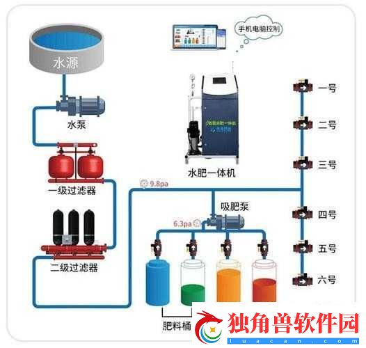 jy-灌溉收集系统高效运作方案