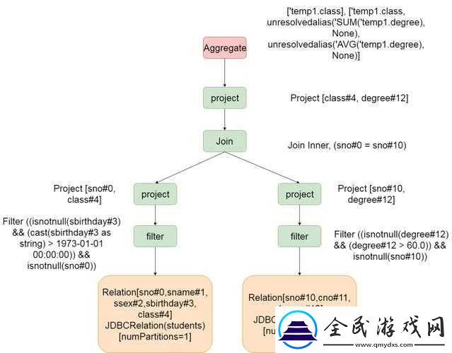 JavaparserJDTparser-功能与应用解析