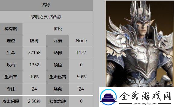 龙息神寂黎明之翼路西恩技能是什么
