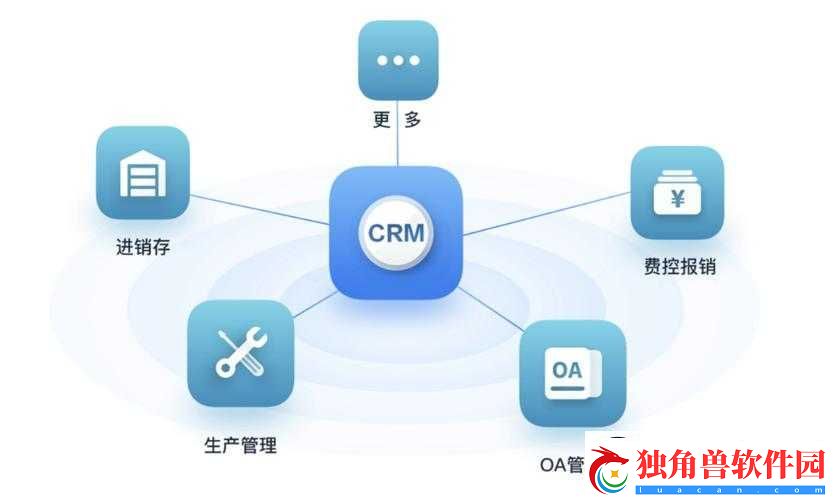 好看的国外-crm-视频：crm-系统的奥秘