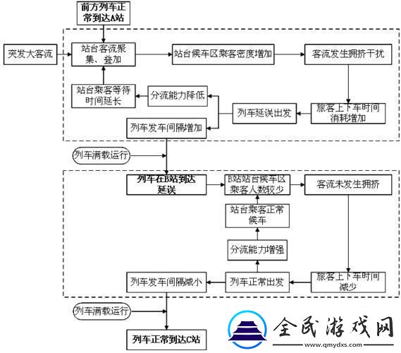 “挤爆了！”地铁大客流应急预案-全球热议的新宠儿