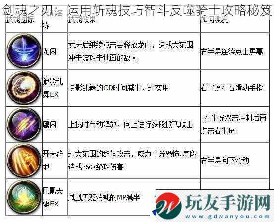 剑魂之刃：运用斩魂技巧智斗反噬骑士攻略秘笈