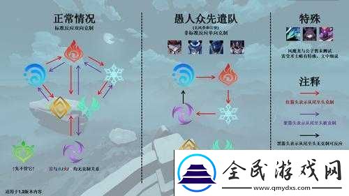 原神破破岛下面的岛进入方法与机关解密全指南