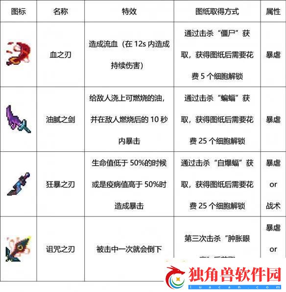 重生细胞传送符文获得攻略：快速解锁和使用技巧详解