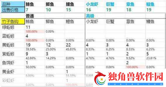 DNF新活动深度解析-钓鱼之外-升级与注意事项全攻略