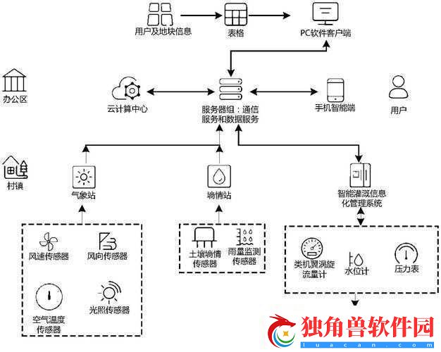 农田自动灌溉系统：智能节水的创新方案