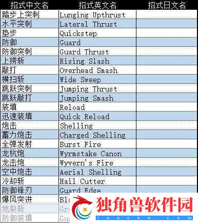 怪物猎人崛起-铳枪招式详解与实战攻略