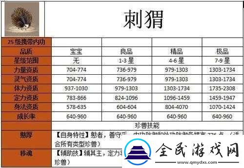 天龙部手游宝宝繁育秘籍：珍兽繁殖详细攻略