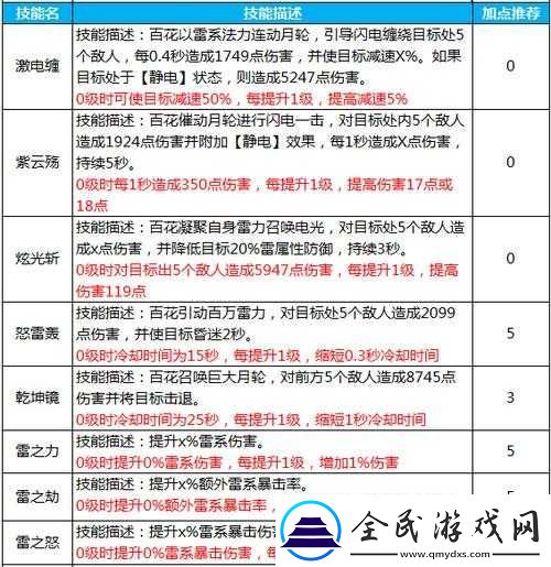 蜀门手游云台竞技怎么加点