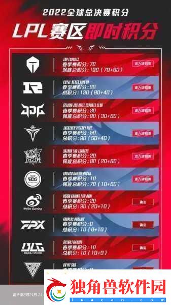 S13世界赛激战在即-名额争夺战全解析