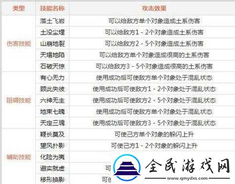 深入解析问道手游土系门派技能：土系技能的全面分析与详解