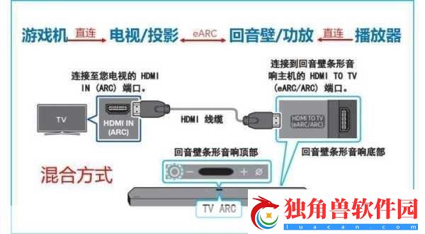 高清视频线和音频线的接口类型
