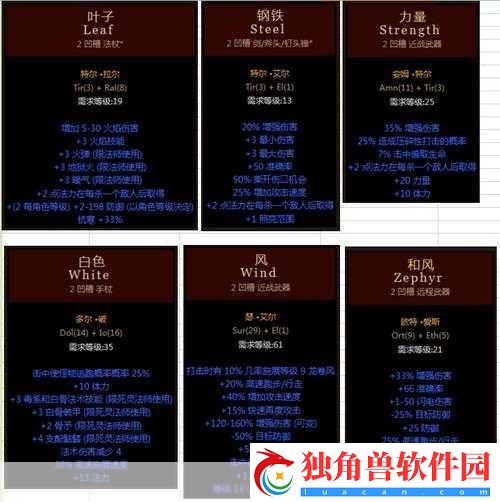 暗黑破坏神2重制版符文之语装备与公式全解析