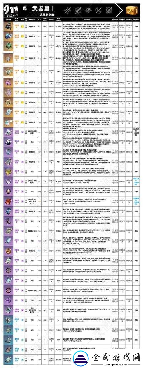 原神-14-版本全新上线的多种武器详细解析与全面一览