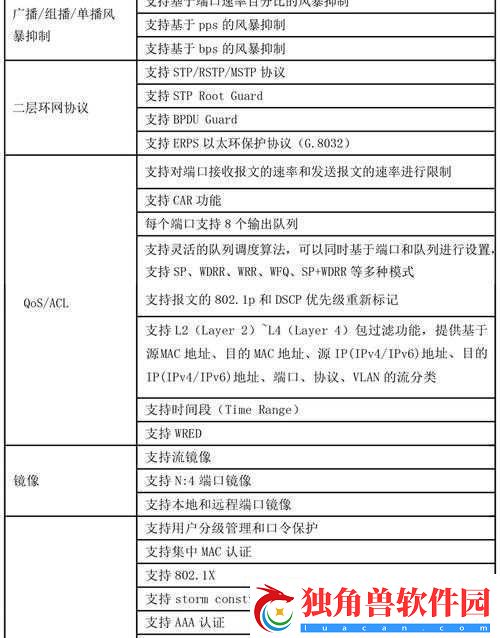 大学寝室墙上安的-H3C-怎么用之解析