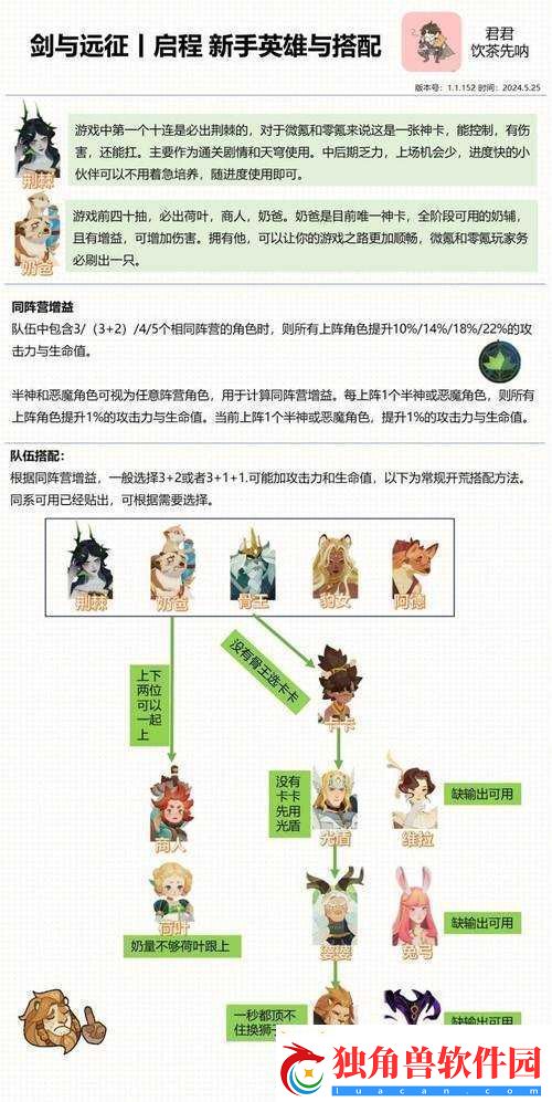 剑与远征-0-氪玩家主-C-选择及阵容转型的全面建议分析