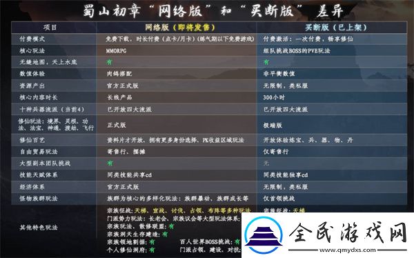 蜀山初章络版和买断版哪个更好