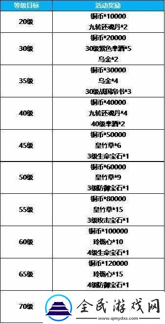 芈月传手游VIP等级价格表：全面解析各等级充值览