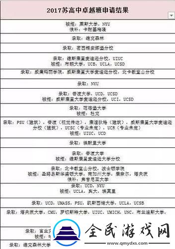 “便宜留学