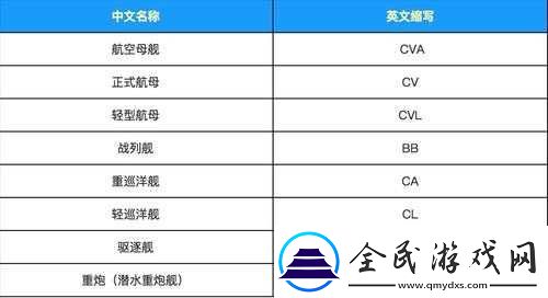 北方联合船只类型览：碧蓝航线中的北方联合型号船只大全解析