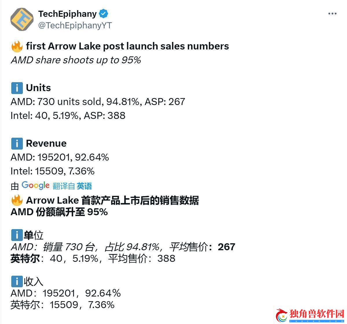 英特尔酷睿200