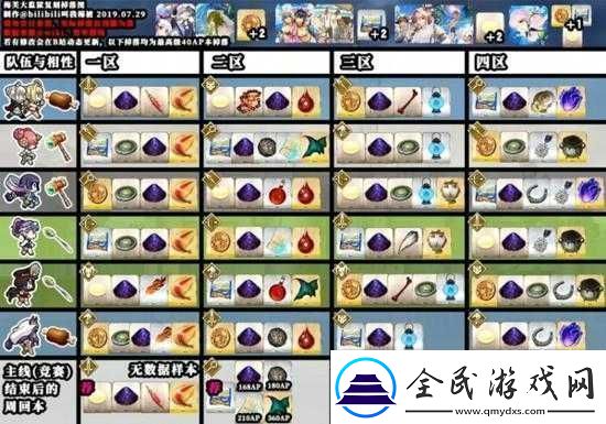 FGO期泳装活动Round4全面解析：掉落配置深度揭秘——泳装2期第轮全掉落表览