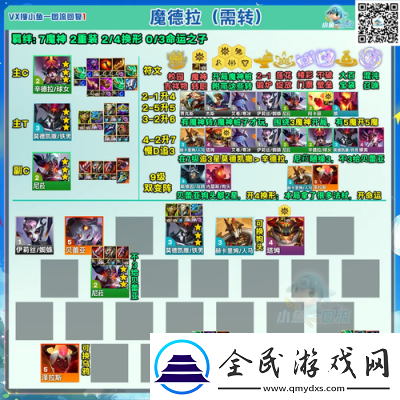 S13赛季金铲铲之战极客飞机阵容装备推荐及攻略