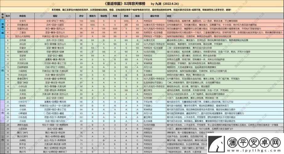 全民英杰传最强阵容搭配攻略：如何打造最优阵容
