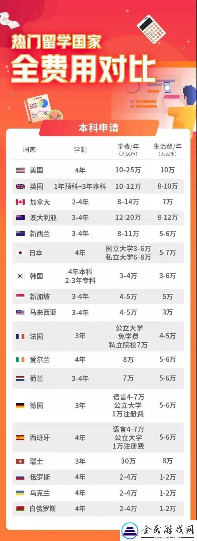 “便宜留学-笑谈！五大‘寒酸’国度引爆坊间热议”