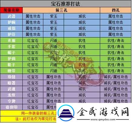 天龙部手游宝石镶嵌全攻略：详解宝石选择与最佳镶嵌位置技巧