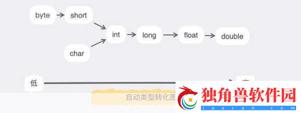 java成熟分类真能每日免费三次吗：1.-Java成熟分类真能每日免费使用三次吗