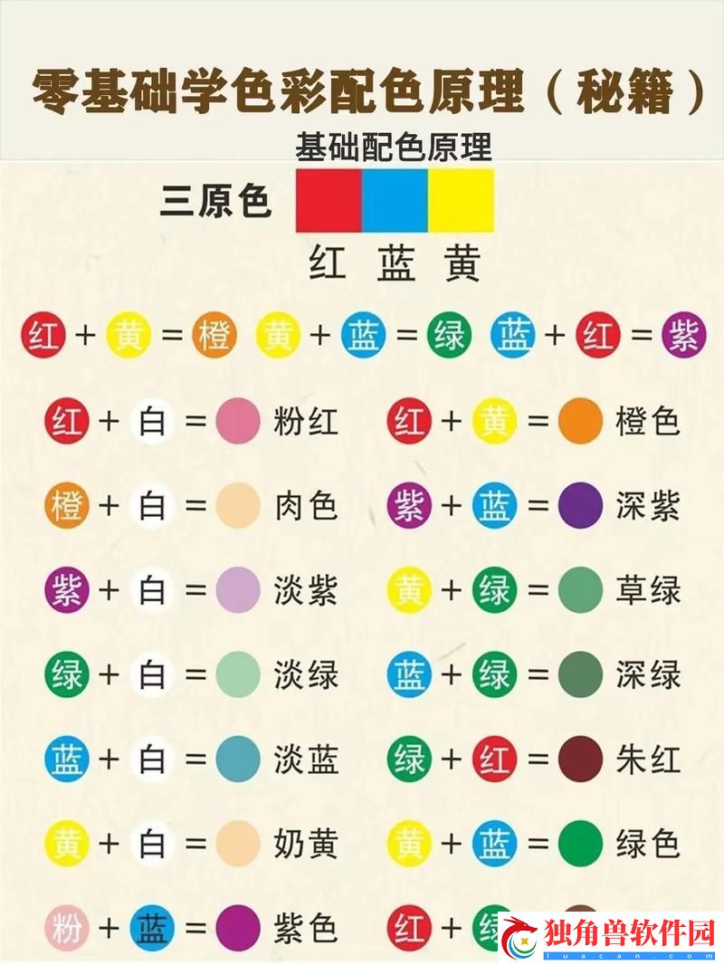 一调二调-潮流的领跑者还是跟风者