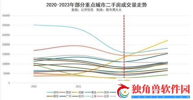 5-年后三线城市房价：是涨是跌