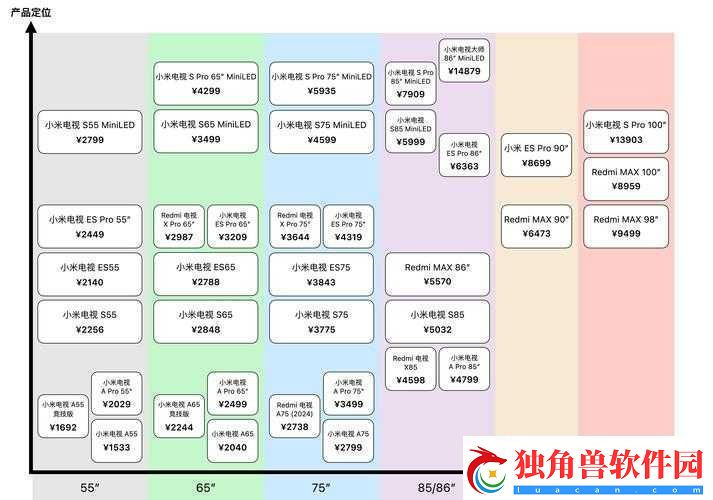 一线产品与二线产品区别剖析