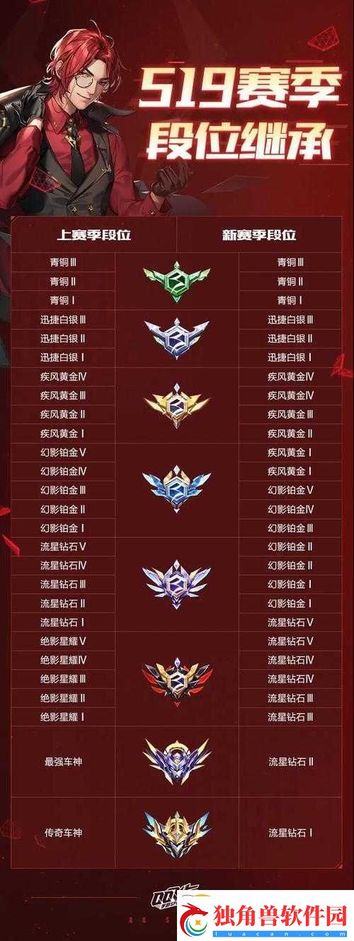QQ飞车手游S17队标赛攻略大全：掌握核心玩法-成为赛道上的霸主