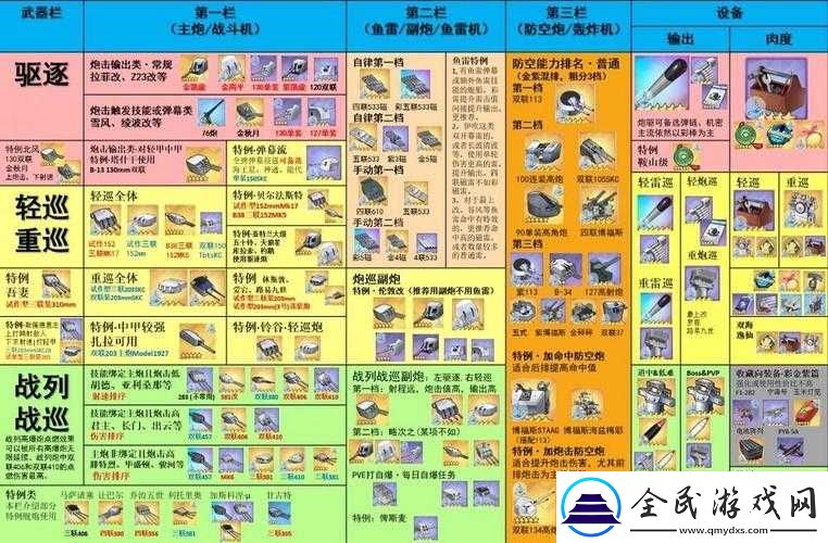 碧蓝航线平海装备搭配策略详解