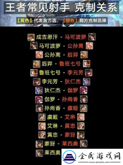 王者荣耀刺客克星揭秘：刺客克制与应对攻略解析