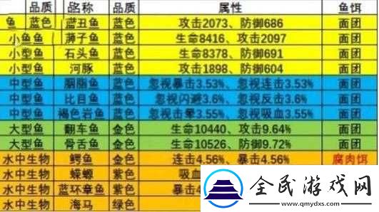 独立防线N7骑士套装属性图鉴介绍