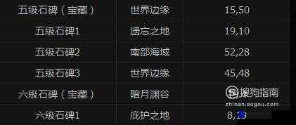 探索地下城堡-2-石碑一阶段顺序全解析