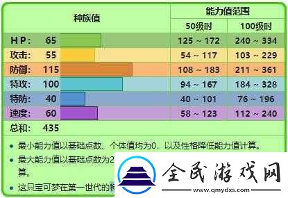 口袋妖怪复刻：藤蔓怪性格选择-哪个性格才是藤蔓怪的完美伙伴