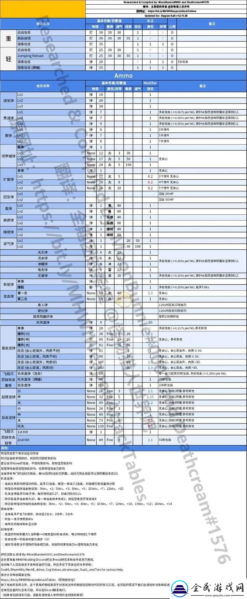 怪物猎人崛起：动作值详解-全方位解析一览