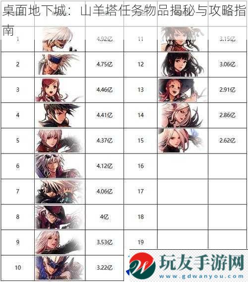 桌面地下城：山羊塔任务物品揭秘与攻略指南！