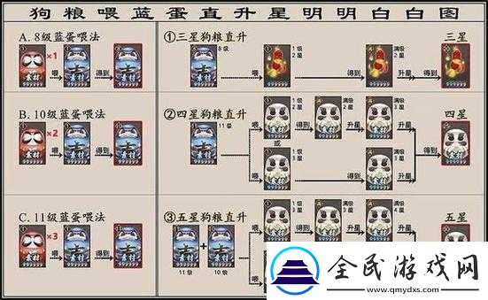阴阳师式神站位影响及优化策略
