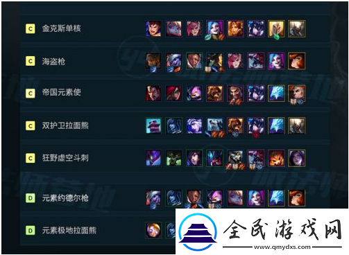 深入分析：云顶之弈9.22英雄排名与最佳阵容搭配