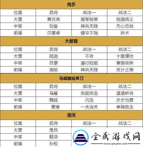 率土之滨开荒阵容搭配技巧及最强开荒队伍详细推荐